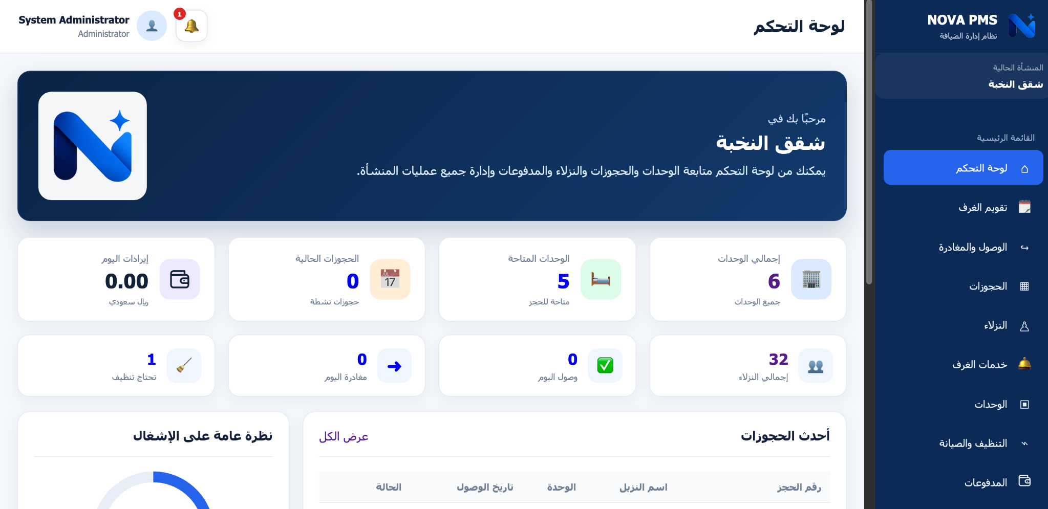 لوحة تحكم نظام نوفا لإدارة الوحدات والحجوزات والنزلاء